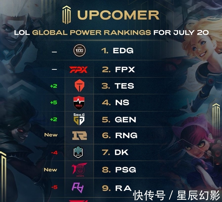 的数据分析